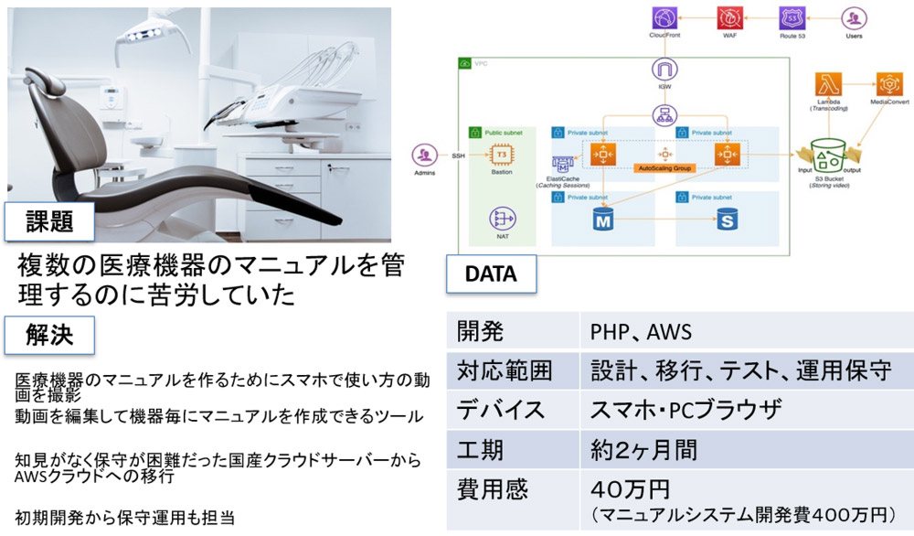 Web開発-AWS運用　成功例４）マニュアルサイトAWSマイグレーション